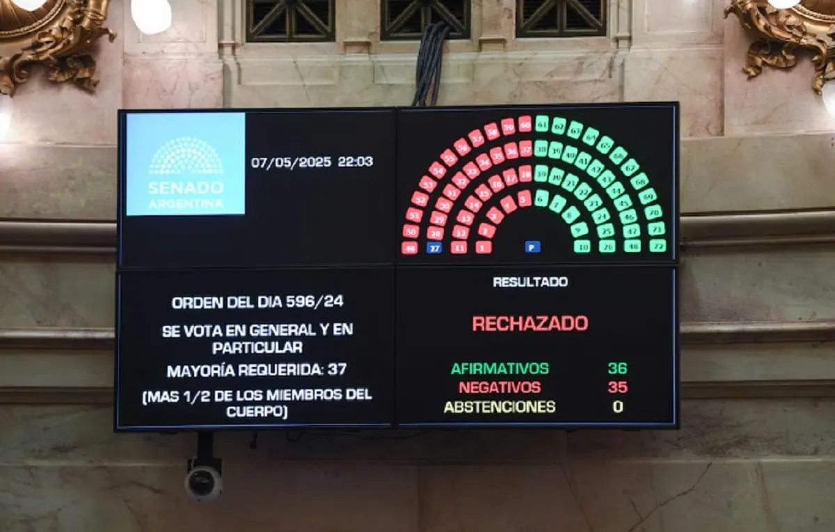 Empresarios exigen la aprobación inmediata de la ley Ficha Limpia