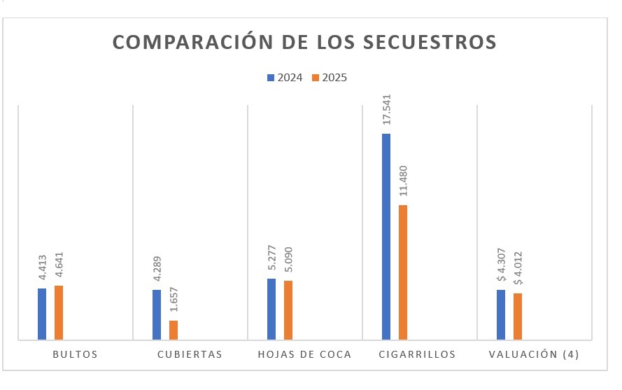 4-El valor consignado es por millones.