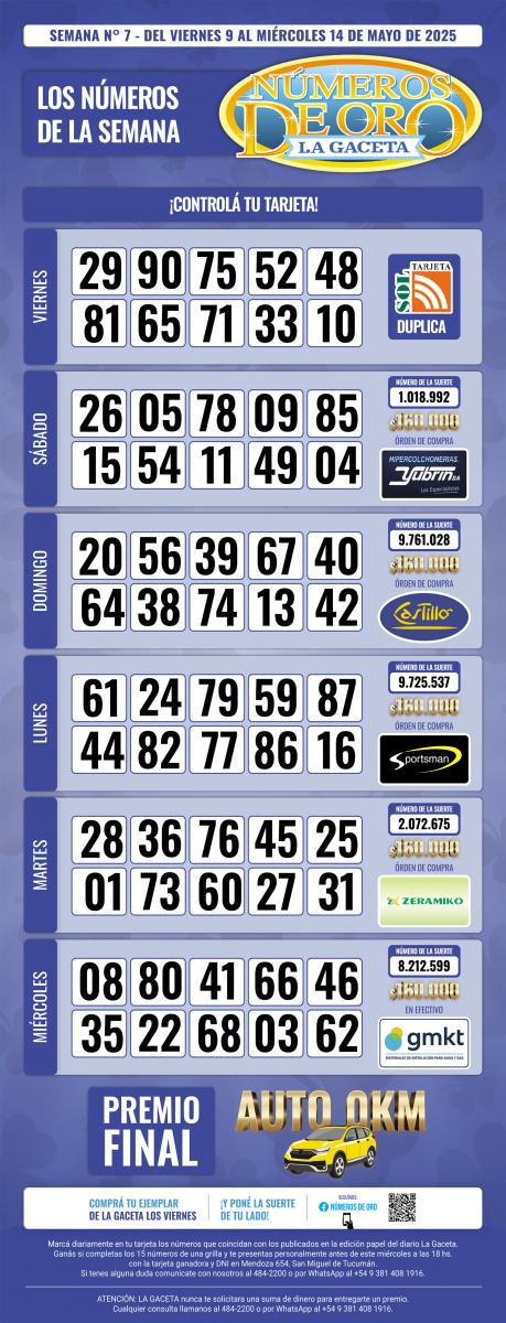 Esta es la grilla completa de los Números de Oro de LA GACETA del 14 de mayo de 2025