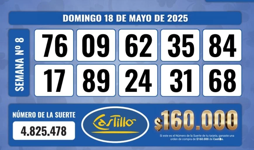 Los Números de Oro de LA GACETA