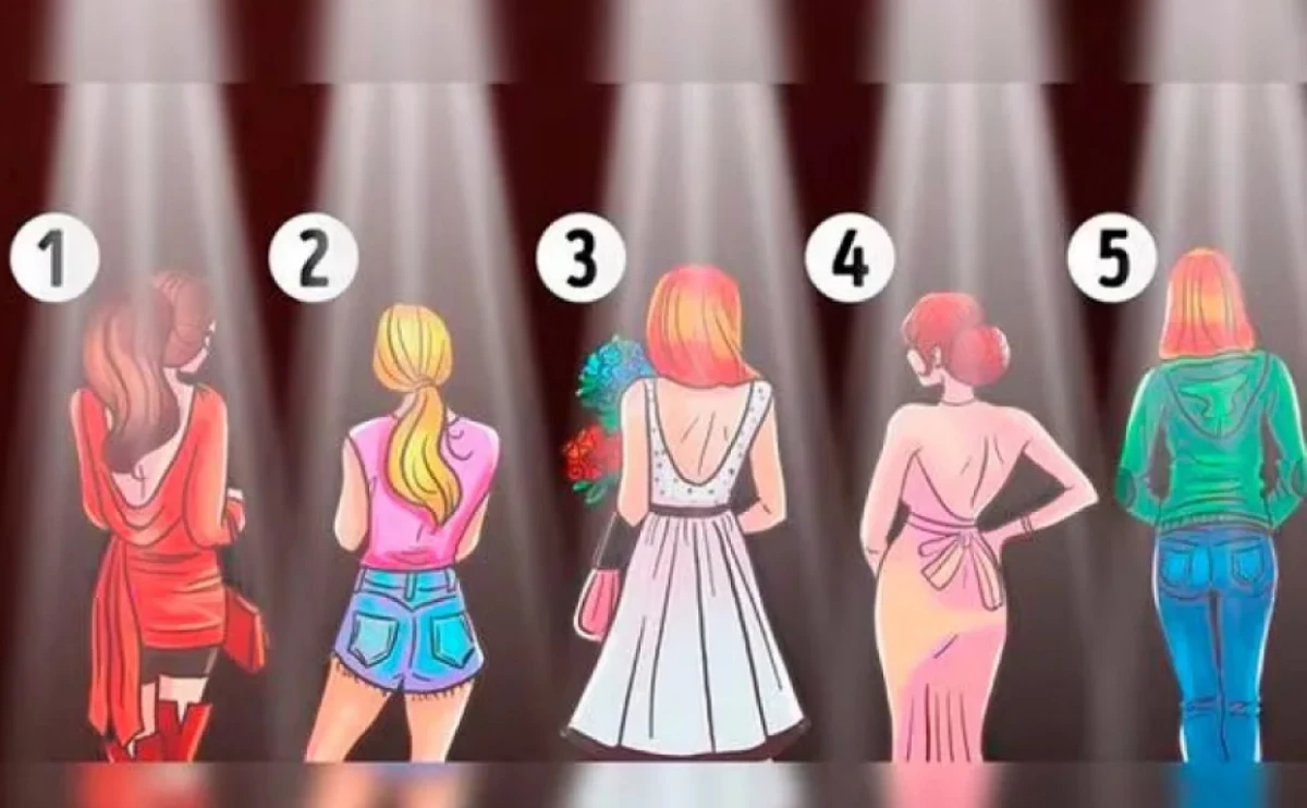 Test de personalidad con figuras de mujer