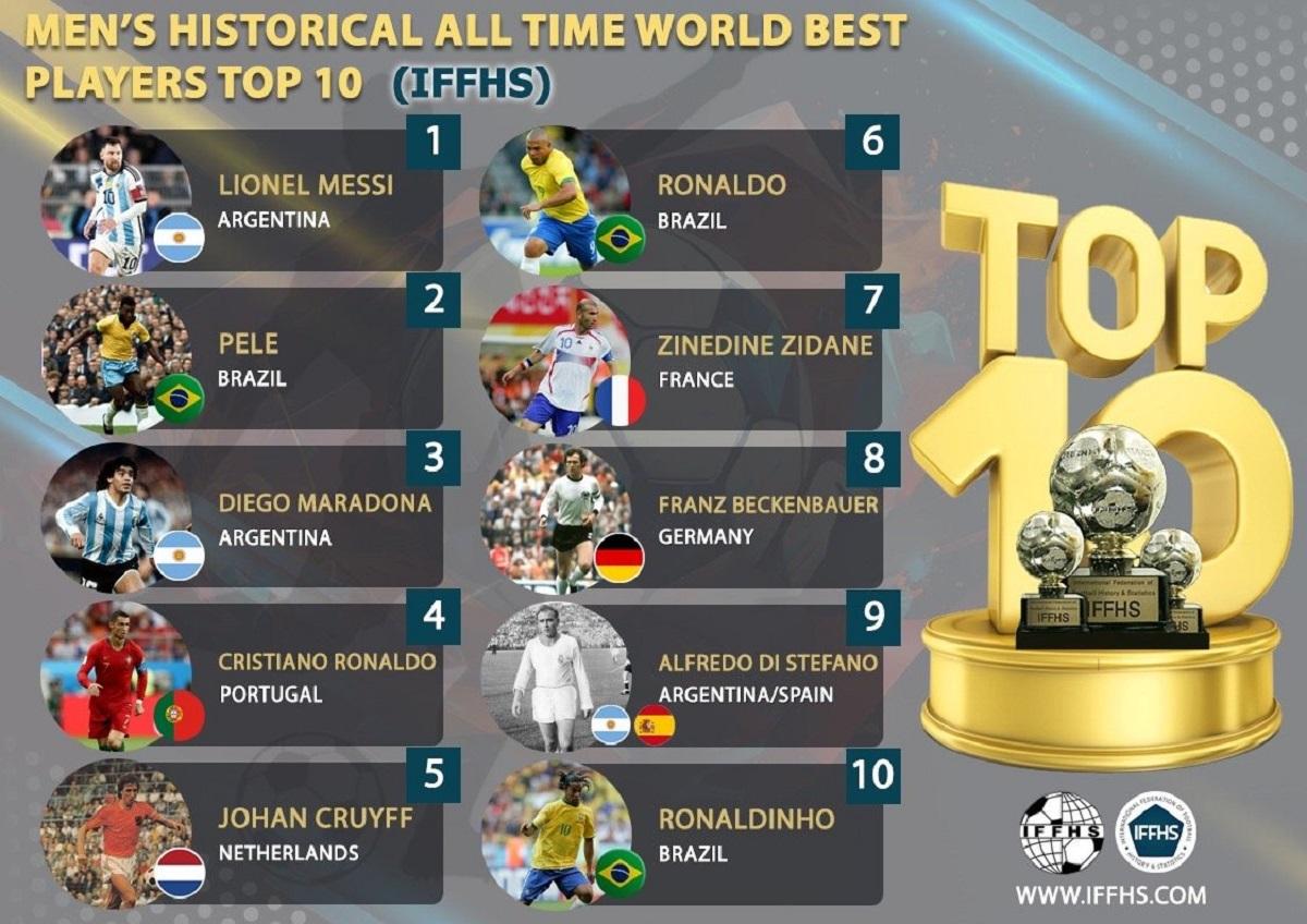 Se reveló el ranking histórico del fútbol mundial: ¿en qué lugar quedaron Messi y Maradona?