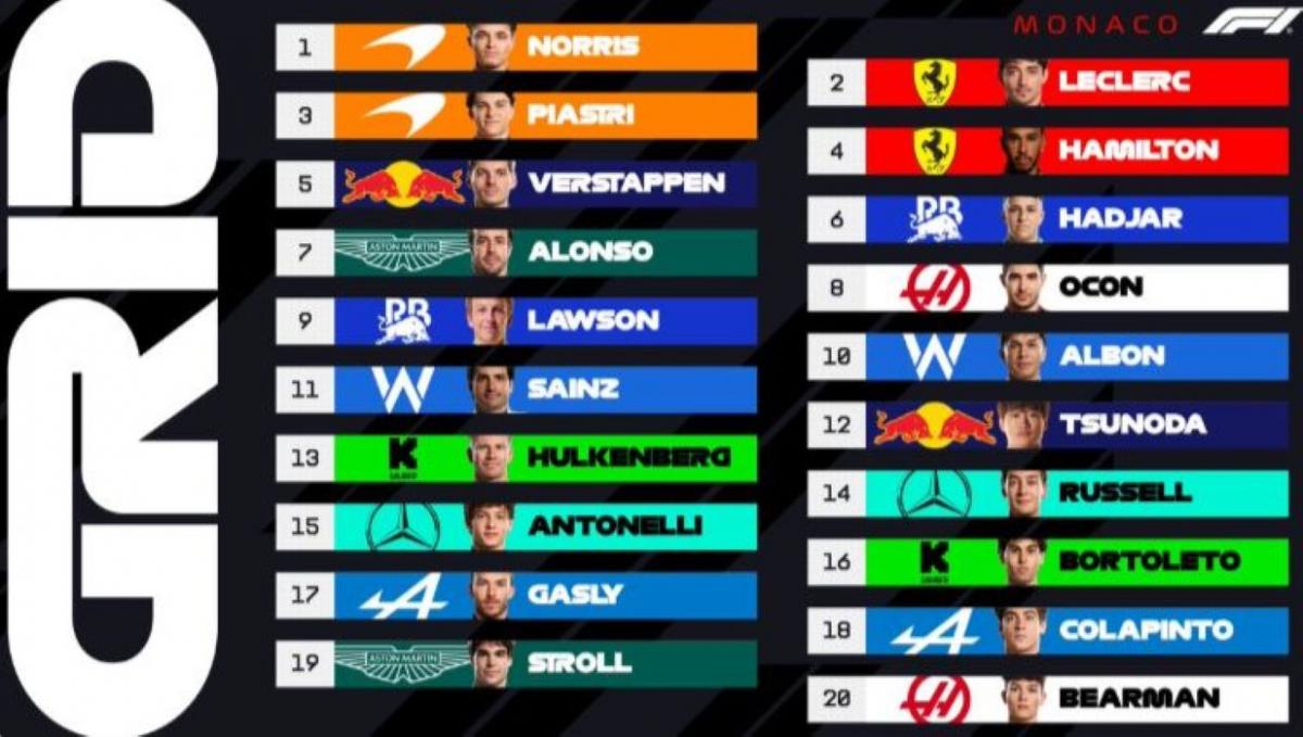 Colapinto partirá desde el fondo del trazado en el que es más difícil adelantar