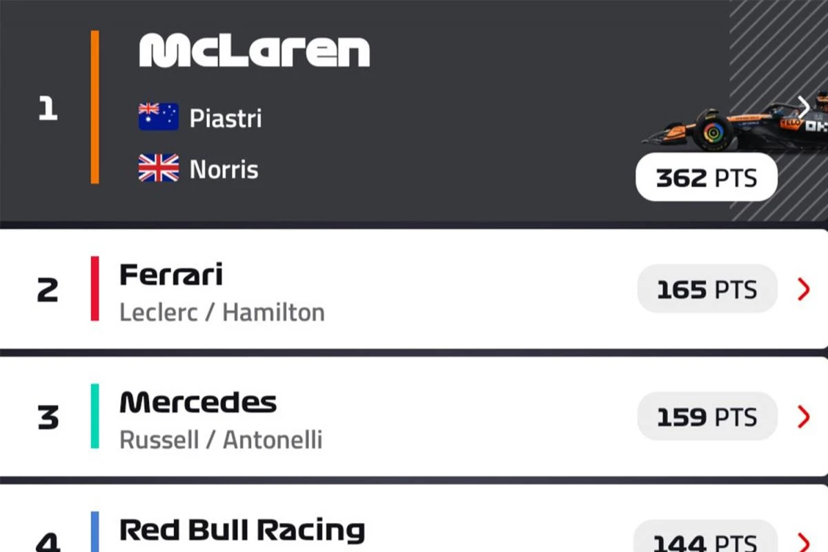 Principales posiciones del campeonato de constructores de la F-1