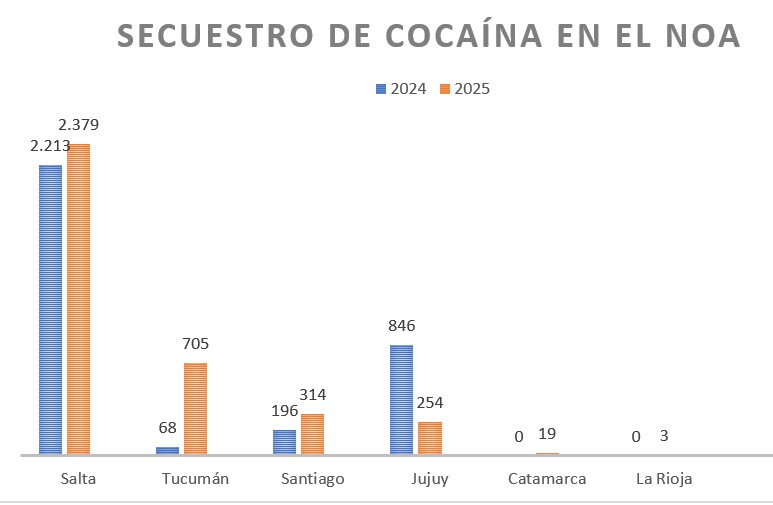 Narcotráfico: investigan a la banda que carga las ruedas con cocaína