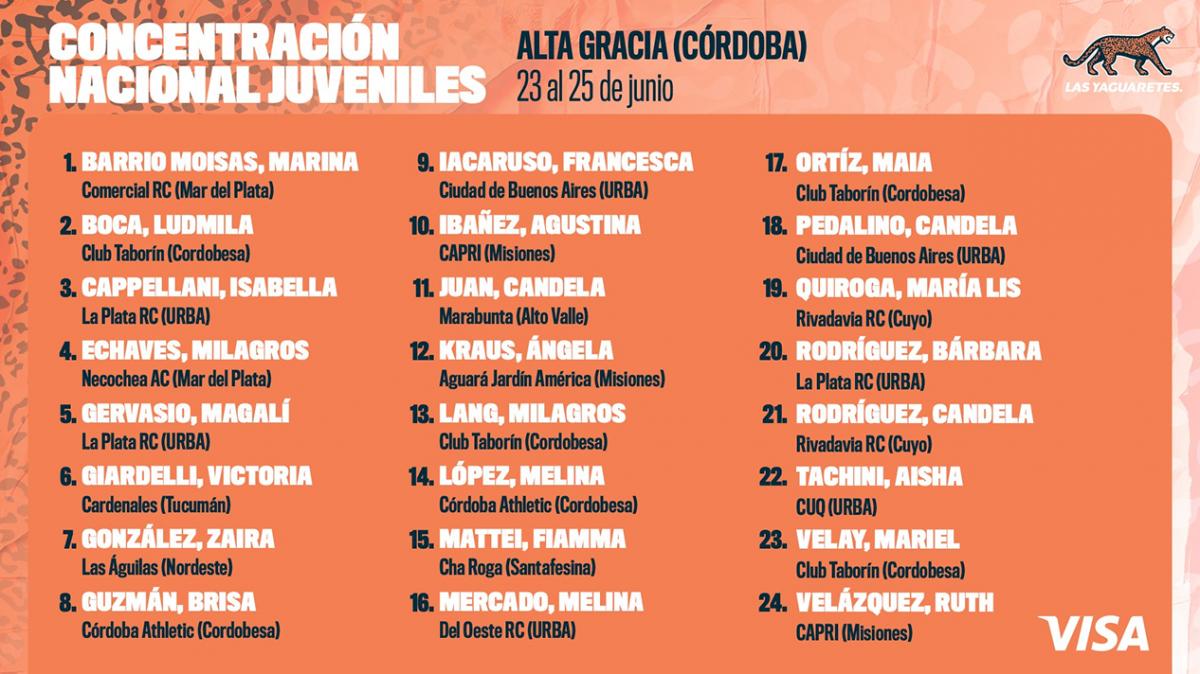 Una tucumana, entre las citadas a una concentración junior de Las Yaguaretés de cara a los Juegos Panamericanos Junior