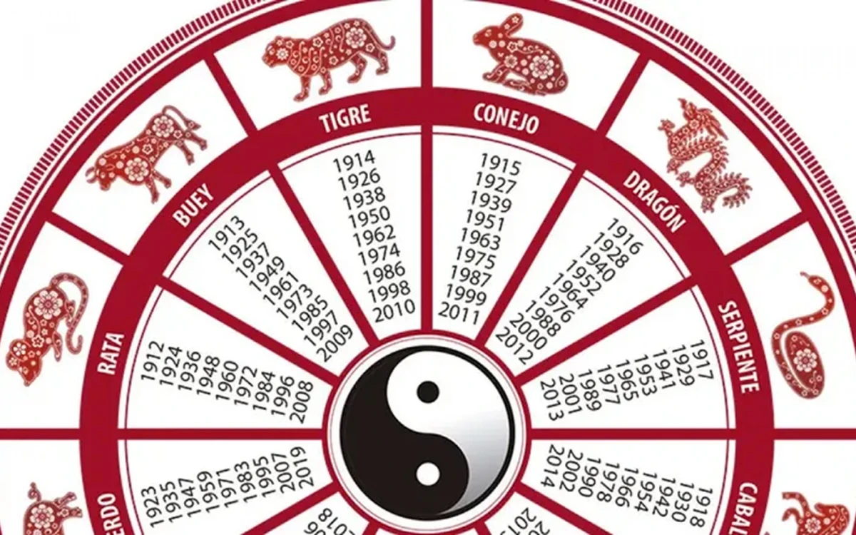 Horóscopo Chino: los tres signos que tendrán éxito en el amor en la segunda quincena de junio, según Ludovica Squiruu