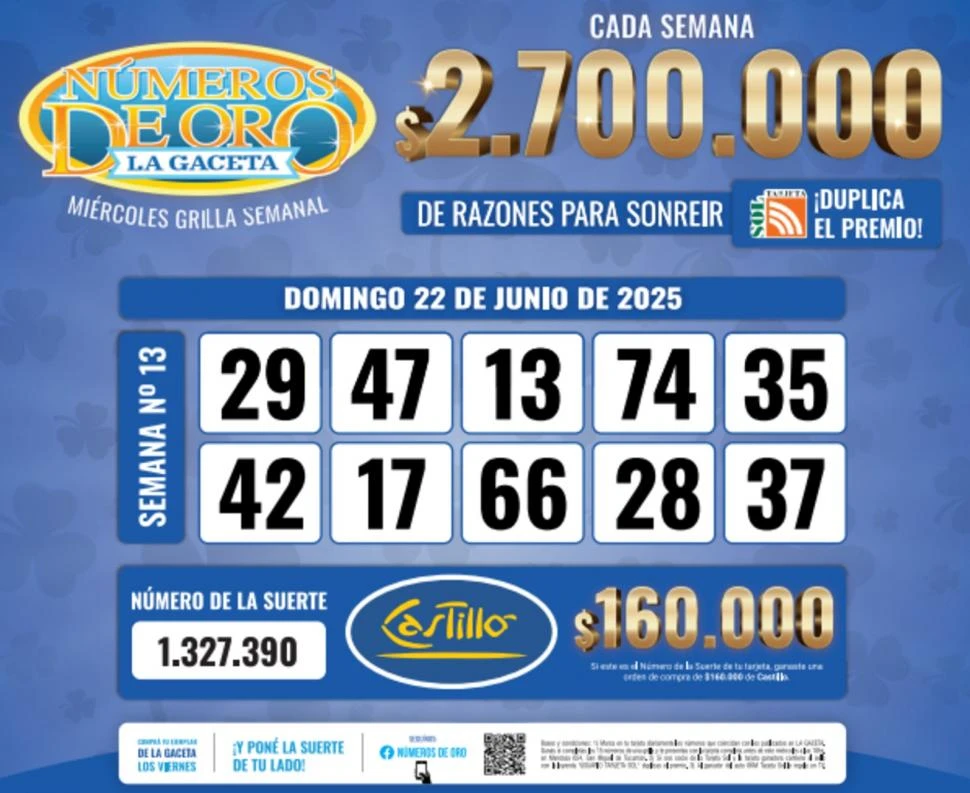 Los Números de Oro de LA GACETA del 22 de junio de 2025