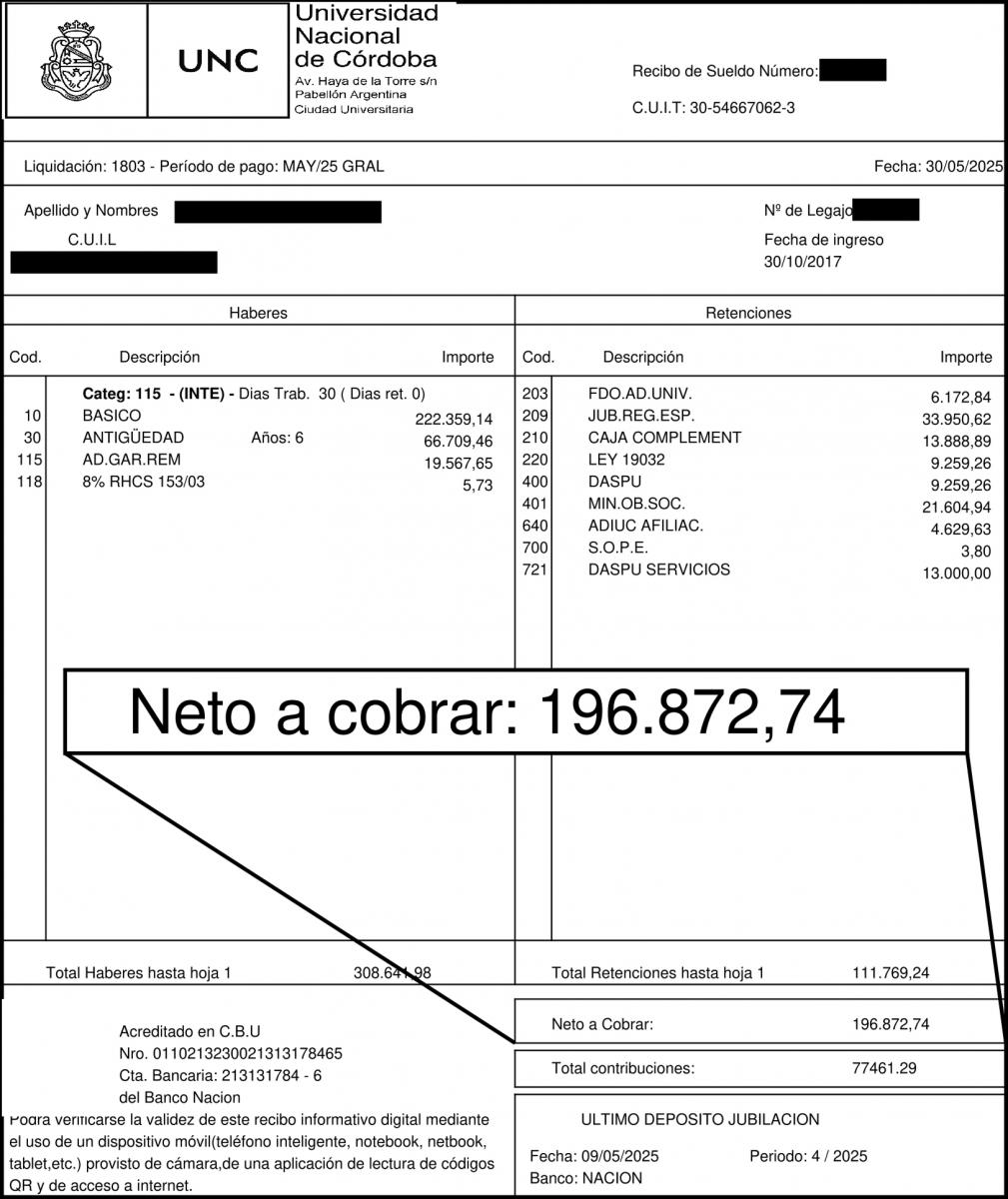 INVESTIGACIÓN. La situación se agrava con salarios por debajo de la pobreza y una caída del 33% en los fondos.