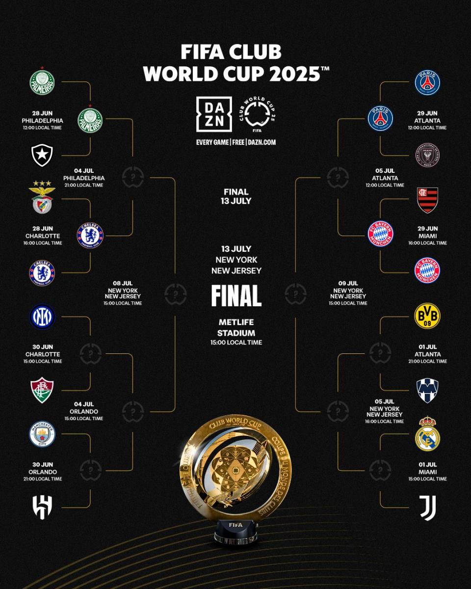 Así está el cuadro de los cuartos de final del Mundial de Clubes: PSG-Bayern y otros cruces imperdibles