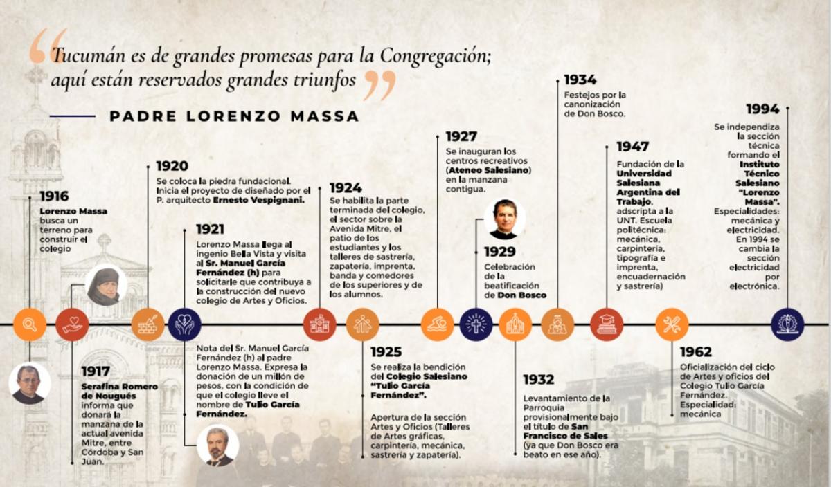 100 años de esperanza en Dios y en los jóvenes