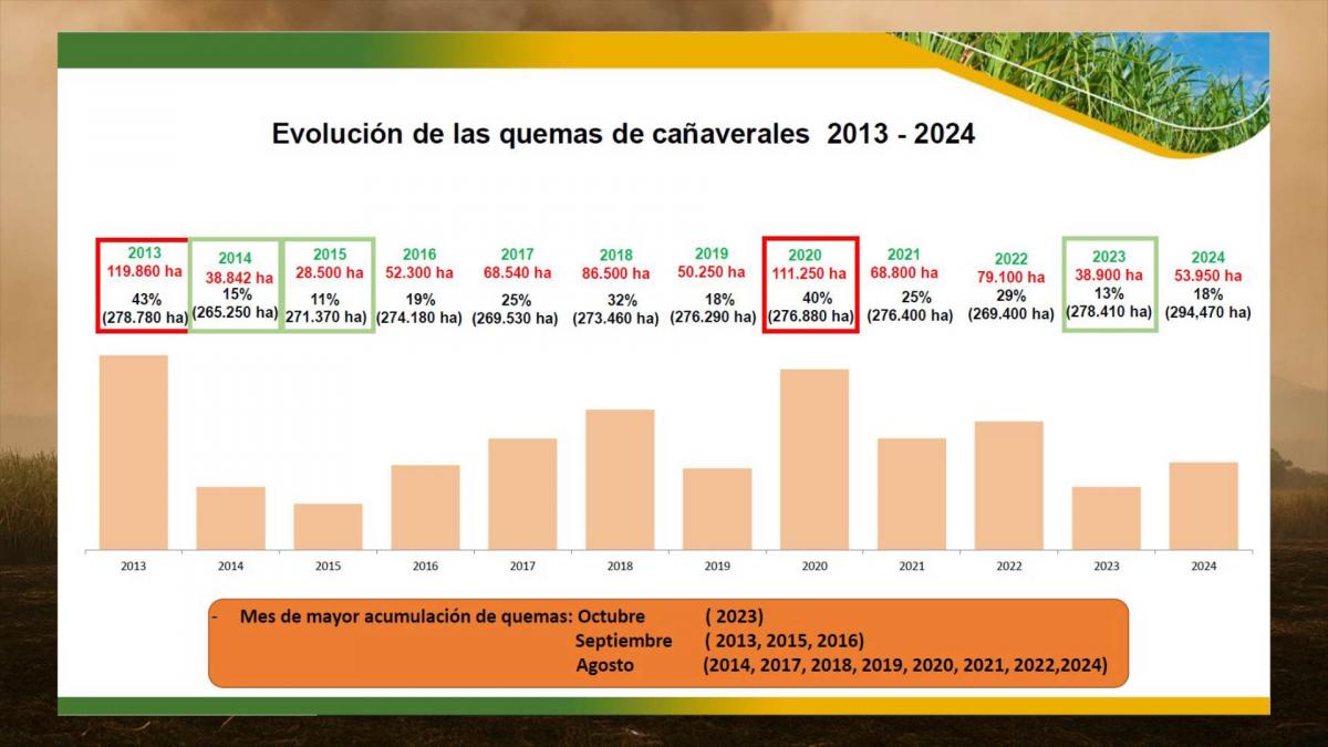 Material compartido por la Estación Experimental Obispo Colombres