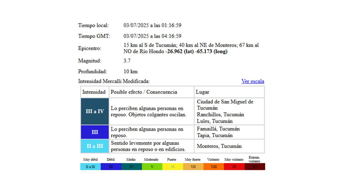 Madrugada movida: ¿Sentiste el temblor en Tucumán?