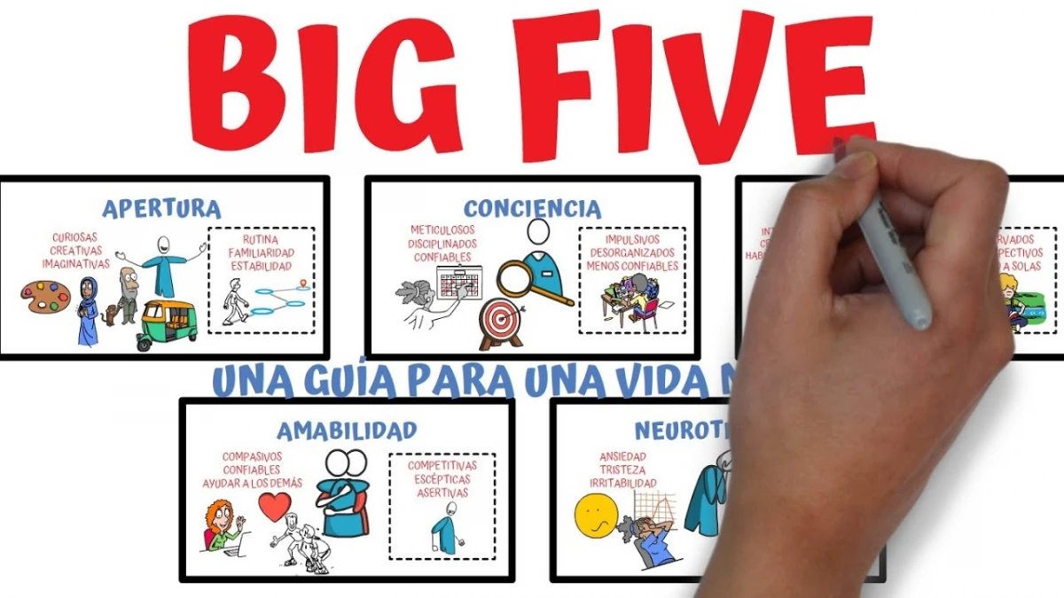 ¿Qué dice tu personalidad de vos? El test psicológico que usan las empresas de todo el mundo