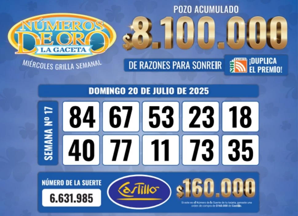 Los Números de Oro de LA GACETA del 20 de julio de 2025