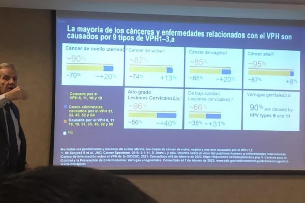 Es demasiado baja la cobertura de vacunación contra el Virus del Papiloma Humano