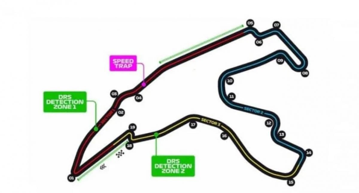 Los detalles de la carrera