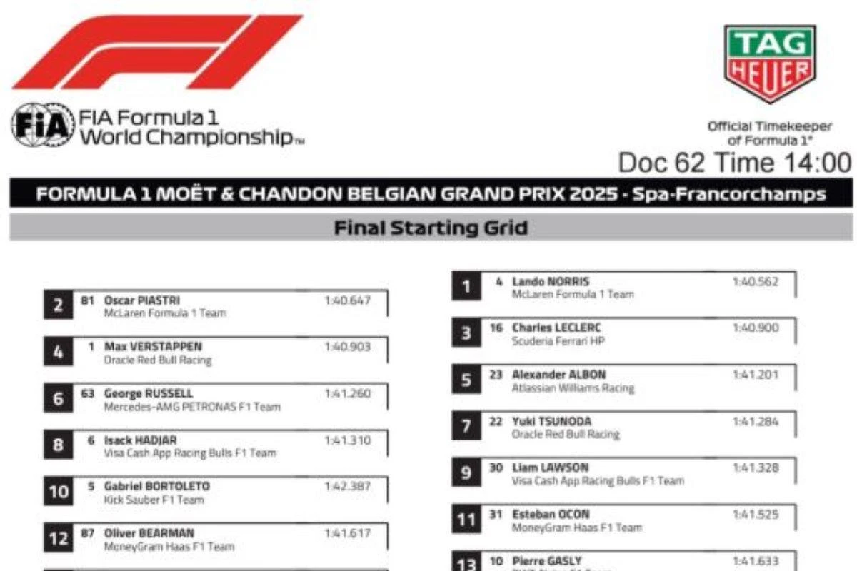 La grilla de partida definitiva del Gran Premio de Bélgica