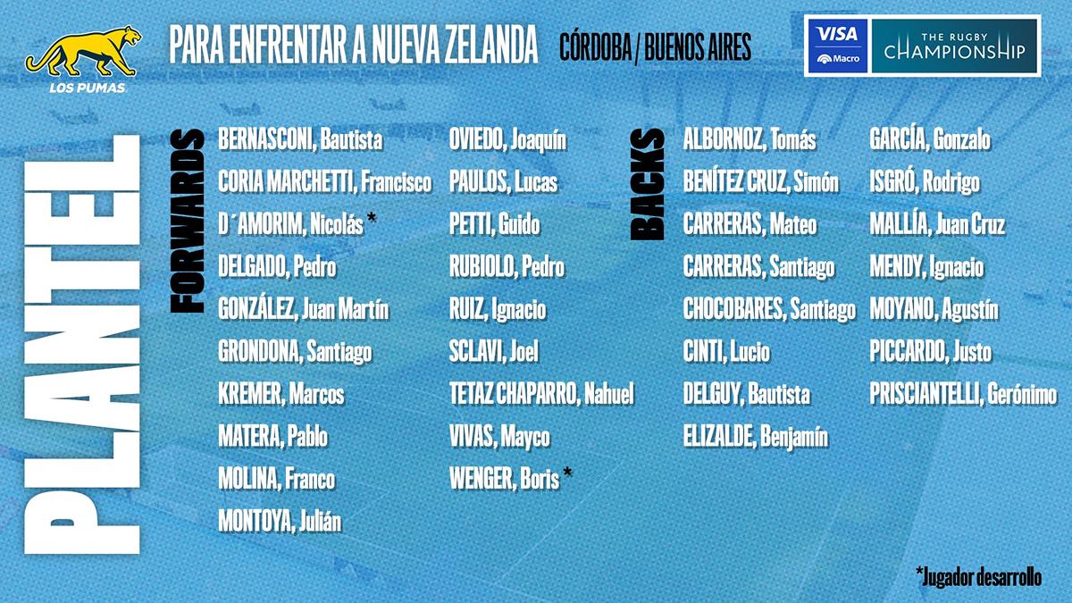 LISTA COMPLETA. Estos son los convocados por Felipe Contepomi para enfrentar a los All Blacks