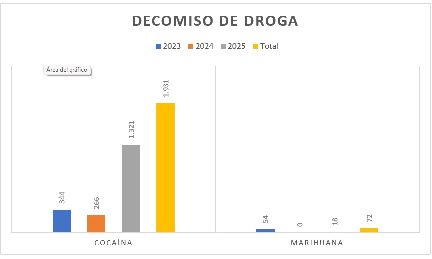 Datos confeccionados con los informes dados a conocer por Gendarmería y la Policía de Tucumán.