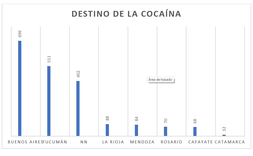 Datos confeccionados con los informes dados a conocer por Gendarmería y la Policía de Tucumán.