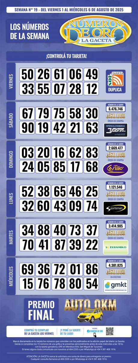 Esta es la grilla completa de los Números de Oro de LA GACETA del 6 de agosto de 2025