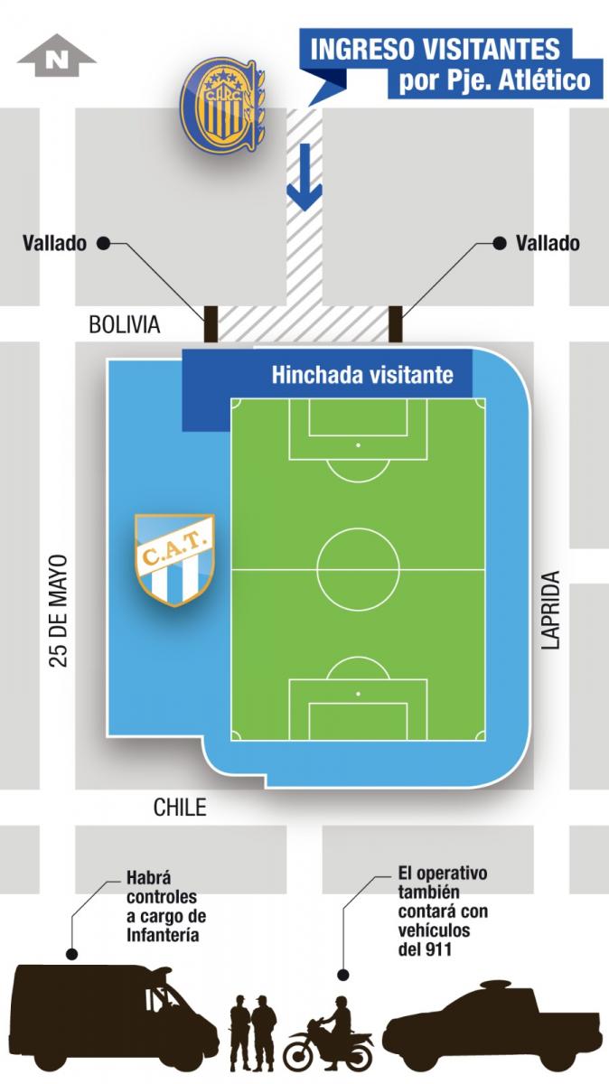 Qué controles de seguridad habrá para el partido entre Atlético y Rosario Central