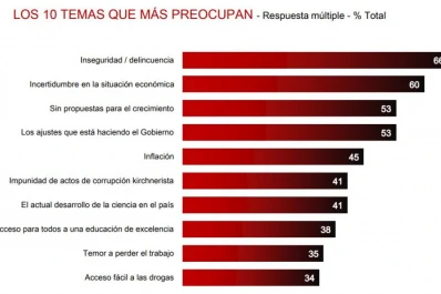Tres batallas económicas antes de las elecciones