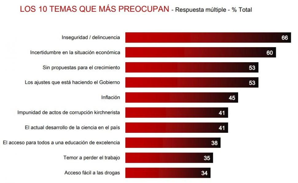 Tres batallas económicas antes de las elecciones