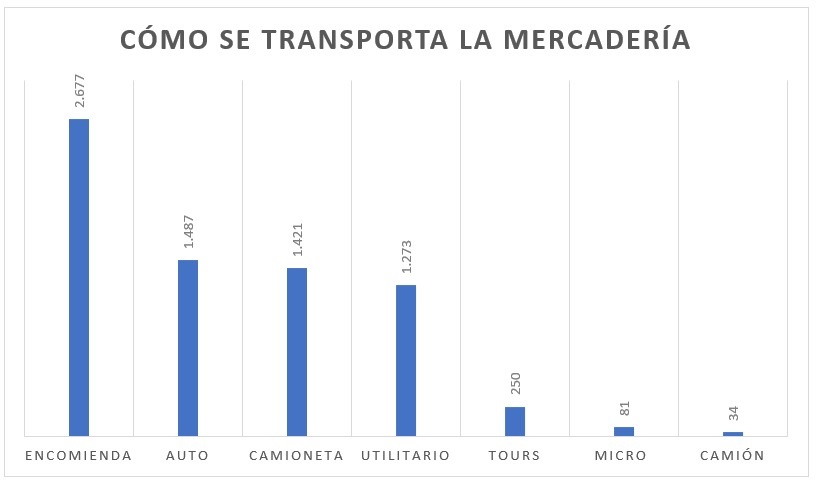 Cuáles son los engranajes que impulsan el contrabando