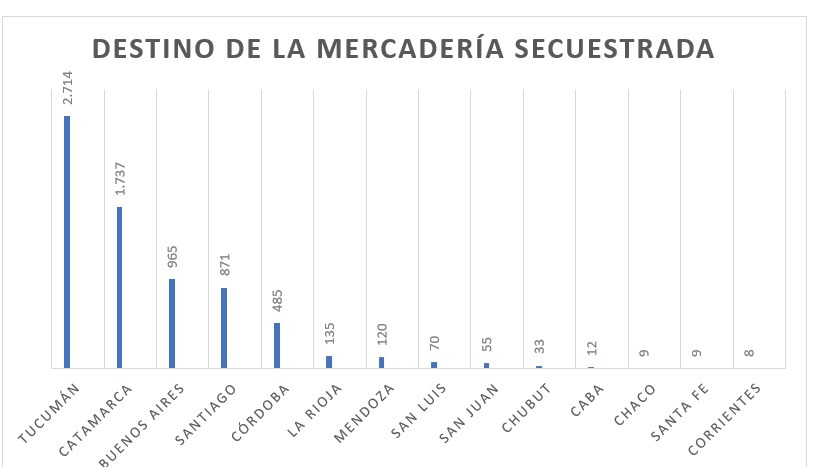 Cuáles son los engranajes que impulsan el contrabando