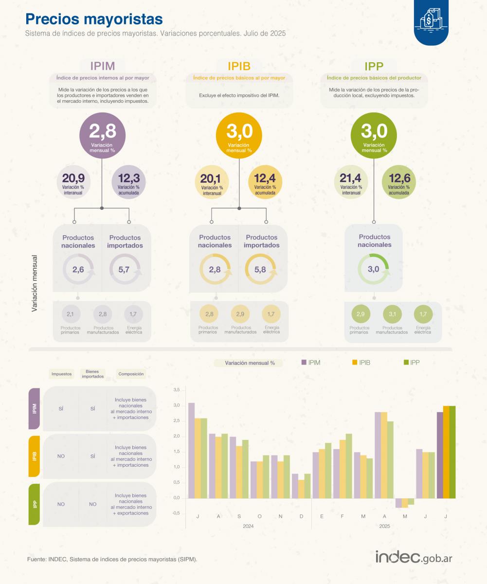 Foto tomada de X/@INDECArgentina. 