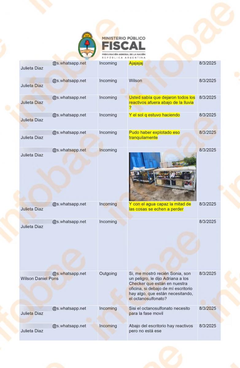 El fentanilo dio mal: chats revelan el caos en los laboratorios investigados por 96 muertes