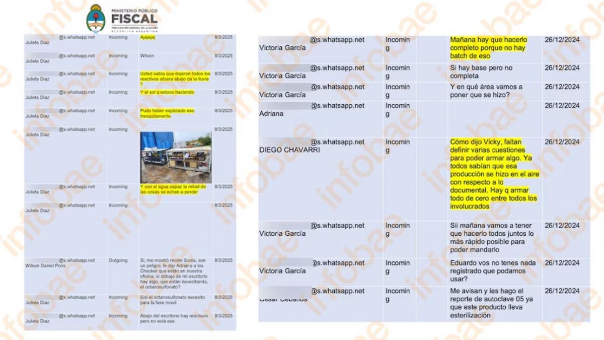 El fentanilo dio mal: chats revelan el caos en los laboratorios investigados por 96 muertes