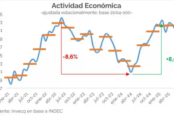 Desafíos del segundo semestre para una economía frenada en Argentina