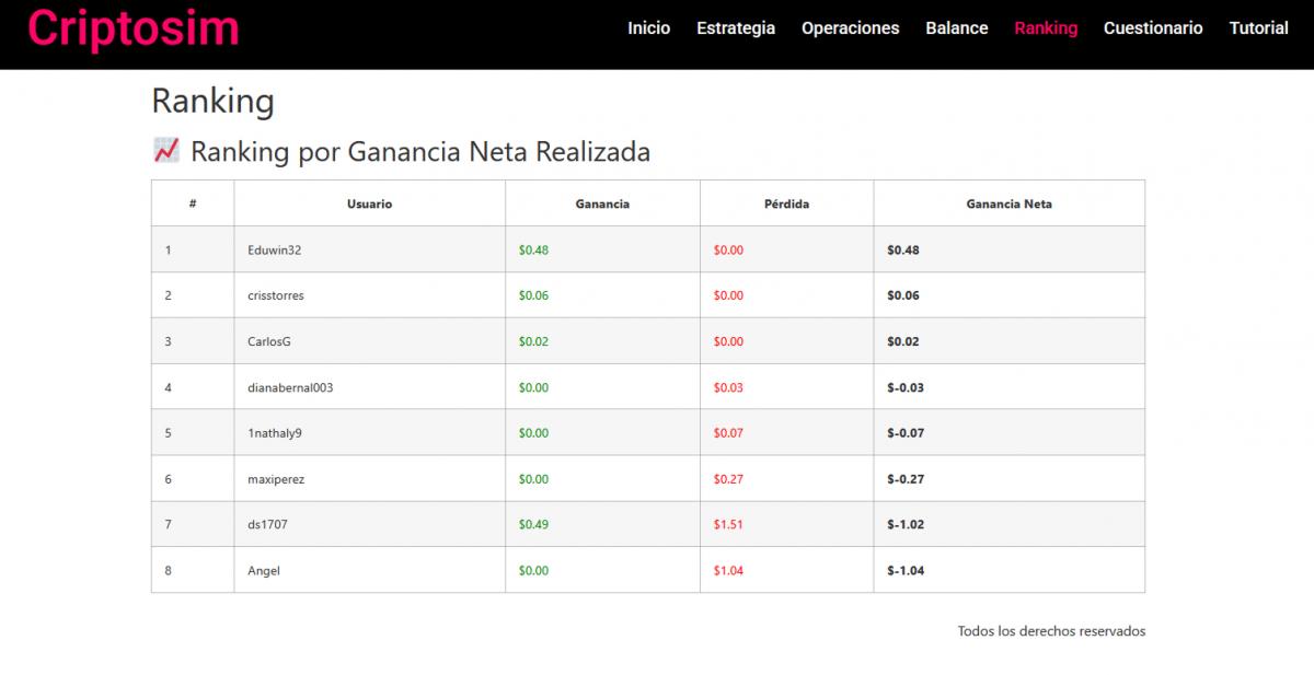CRIPTOMONEDAS. Un proyecto de la UNQ desarrolla un simulador de criptomonedas educativo