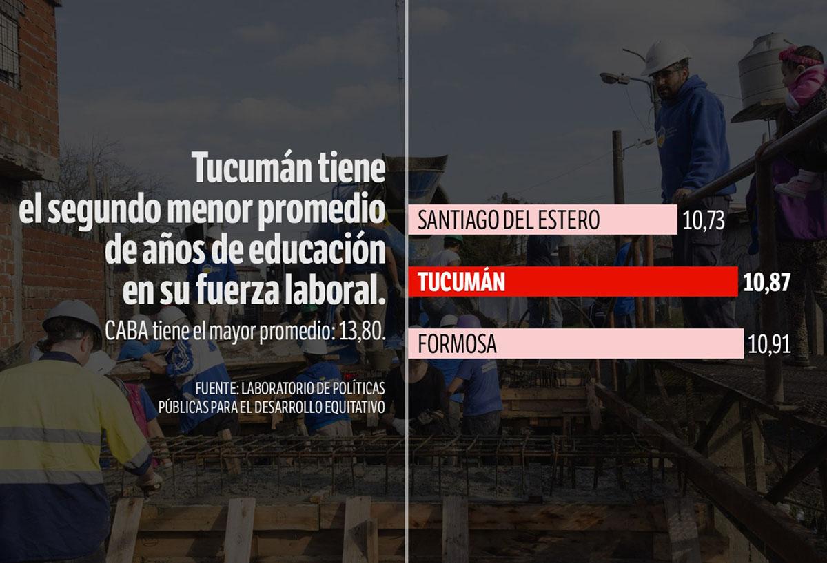 ALARMANTE. El dato sorprende, según los técnicos, habiendo sido históricamente el centro neurálgico de las universidades en la región.