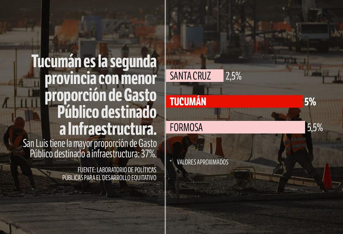ALARMANTE. El dato sorprende, según los técnicos, habiendo sido históricamente el centro neurálgico de las universidades en la región.