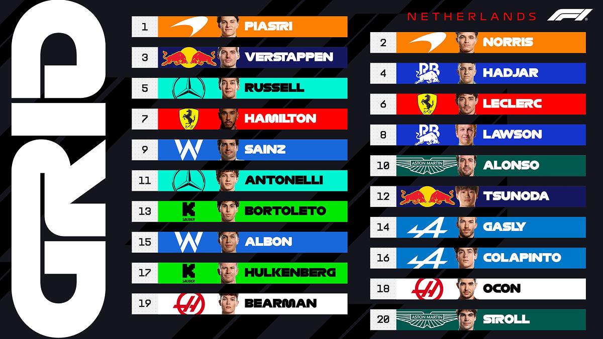 LA GRILLA. Así quedó conformada la parrilla de largada para el GP de Países Bajos, con Piastri en la pole y Colapinto en el 16° lugar.