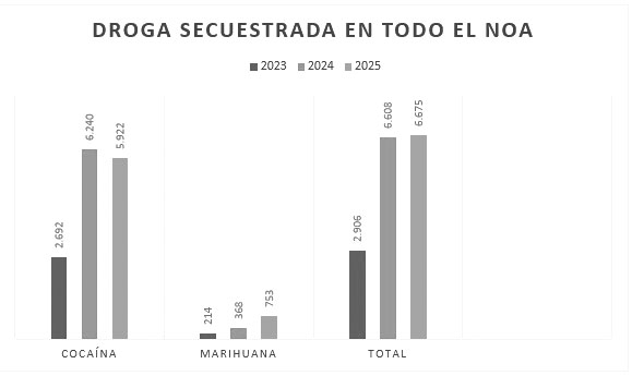 Las cifras son en kilos y corresponden a los ocho primeros meses.