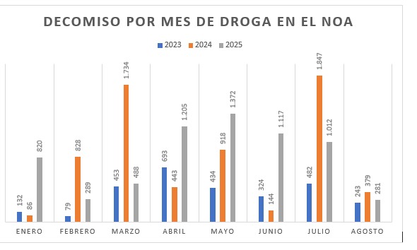 Las cifras son en kilos y corresponden a los ocho primeros meses.