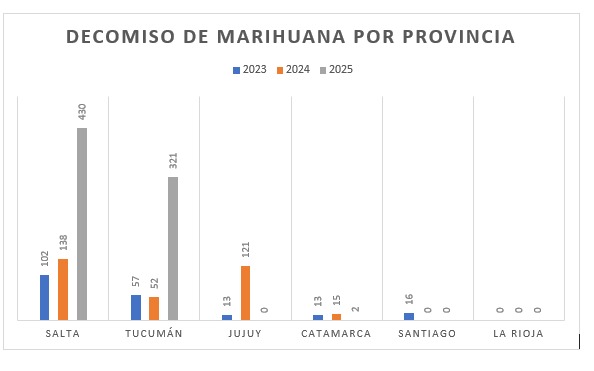 Las cifras son en kilos y corresponden a los ocho primeros meses.