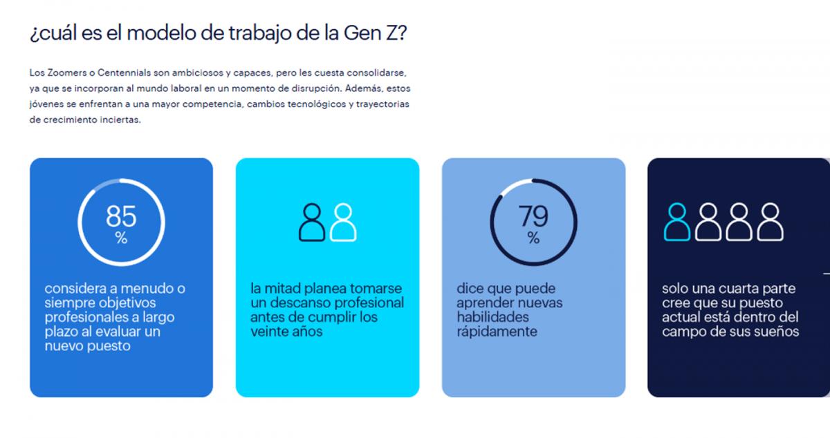 UN DESAFÍO EMPRESARIAL. El estudio de Randstad detectó las diferentes necesidades laborales de los jóvenes españoles. / CAPTURA DE PANTALLA