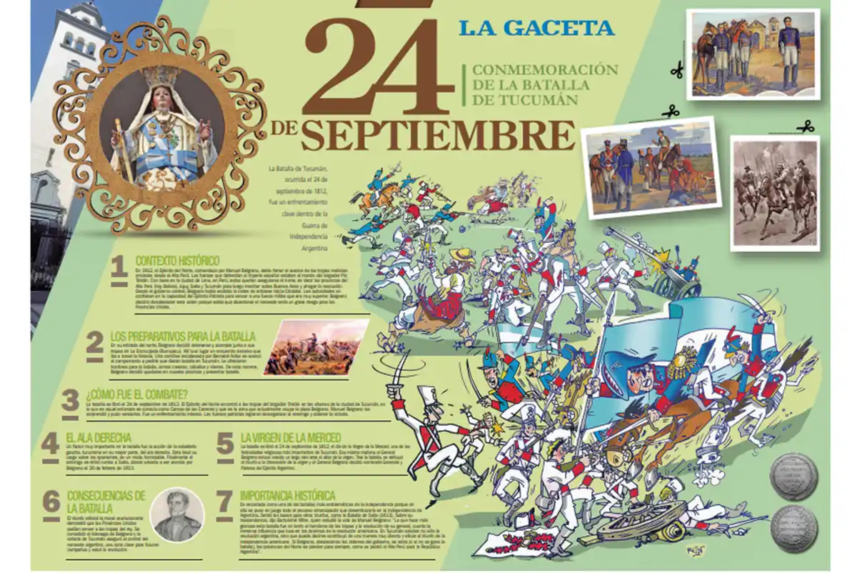 Una lámina escolar para recordar la Batalla de Tucumán