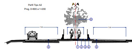 EL SUEÑO. Así se observa la ciclovía en el proyecto ejecutivo.