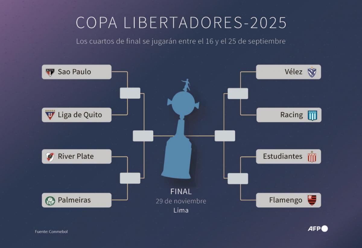 Racing-Vélez abre los cuartos de final de la Copa Libertadores: así se juegan todos los cruces