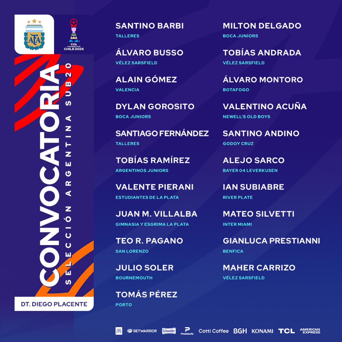 La lista de convocados para el Mundial Sub-20 en Chile.