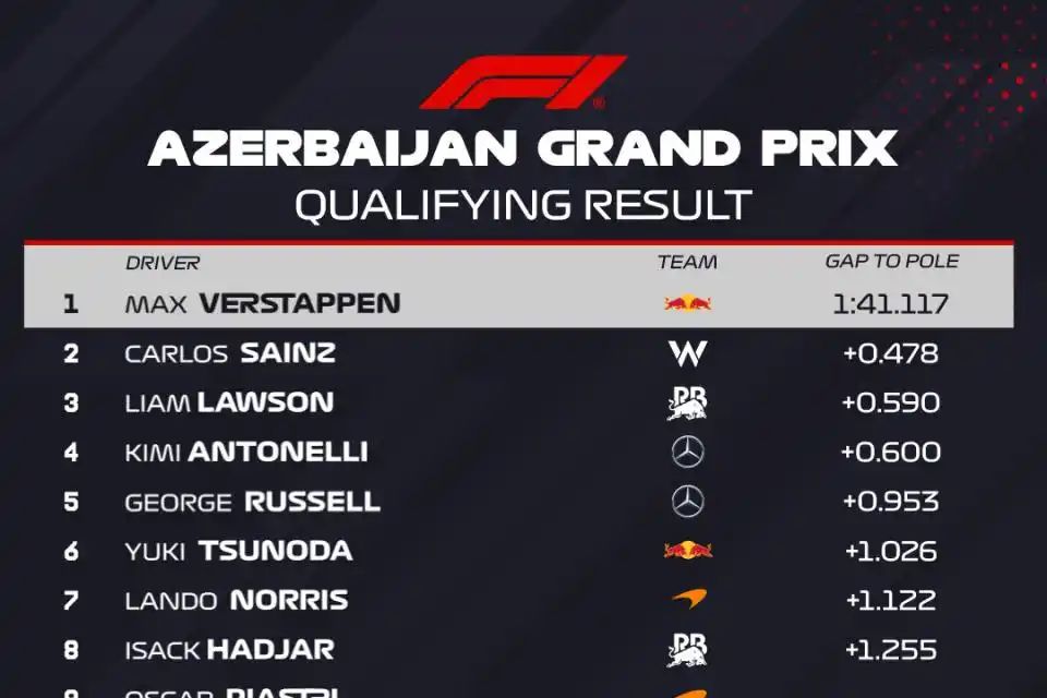 Así queda la parrilla de salida para el domingo