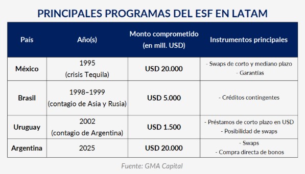 Expectativas, dólares y respaldo externo: las claves que anestesiaron al mercado en plena campaña
