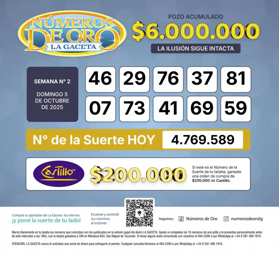 Los Números de Oro de LA GACETA